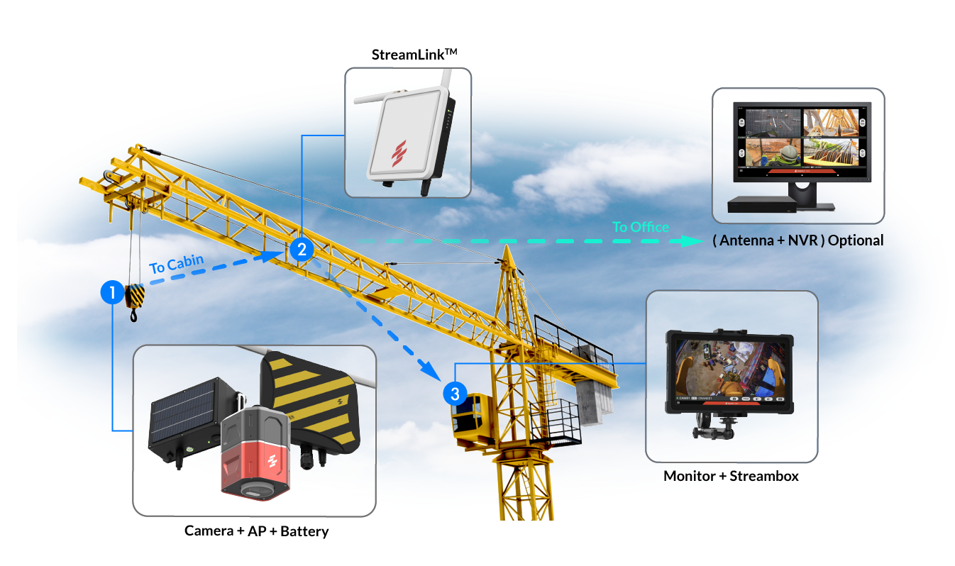 wireless tower crane camera system