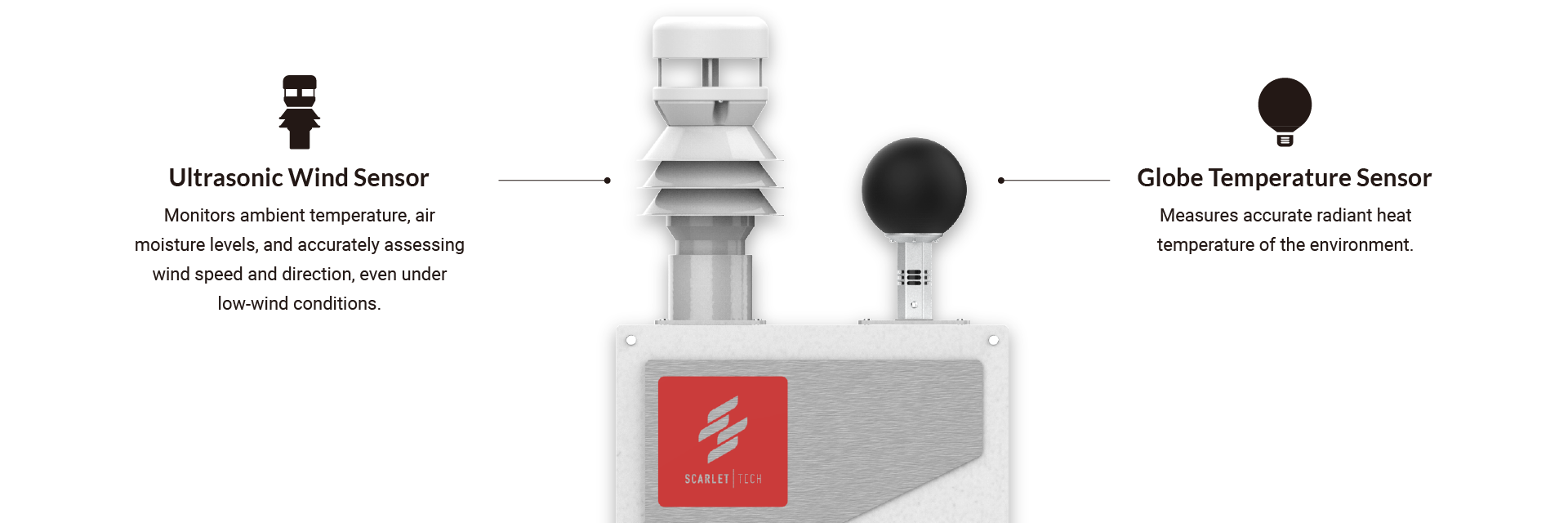 thermal meter