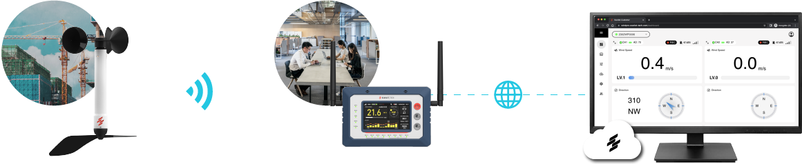 IoT anemometer