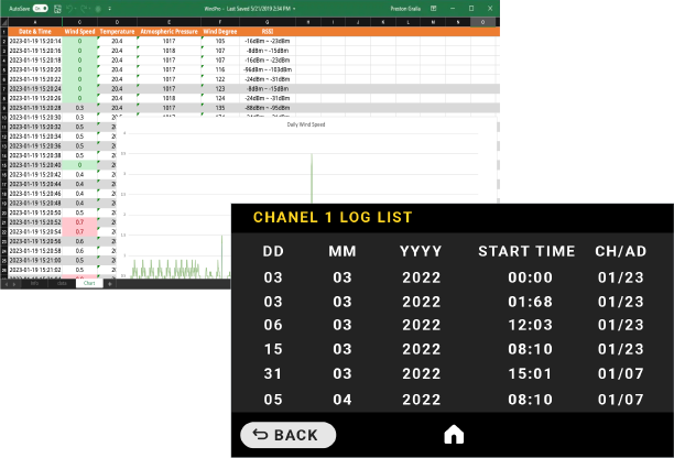 IoT anemometer