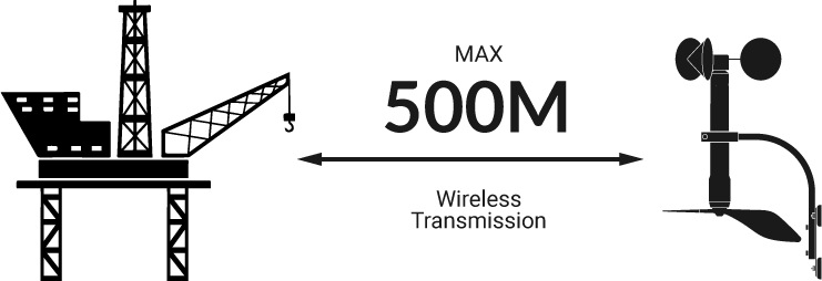 Wind Speed & Anemometer Data Logger WL-21 | Scarlet Tech