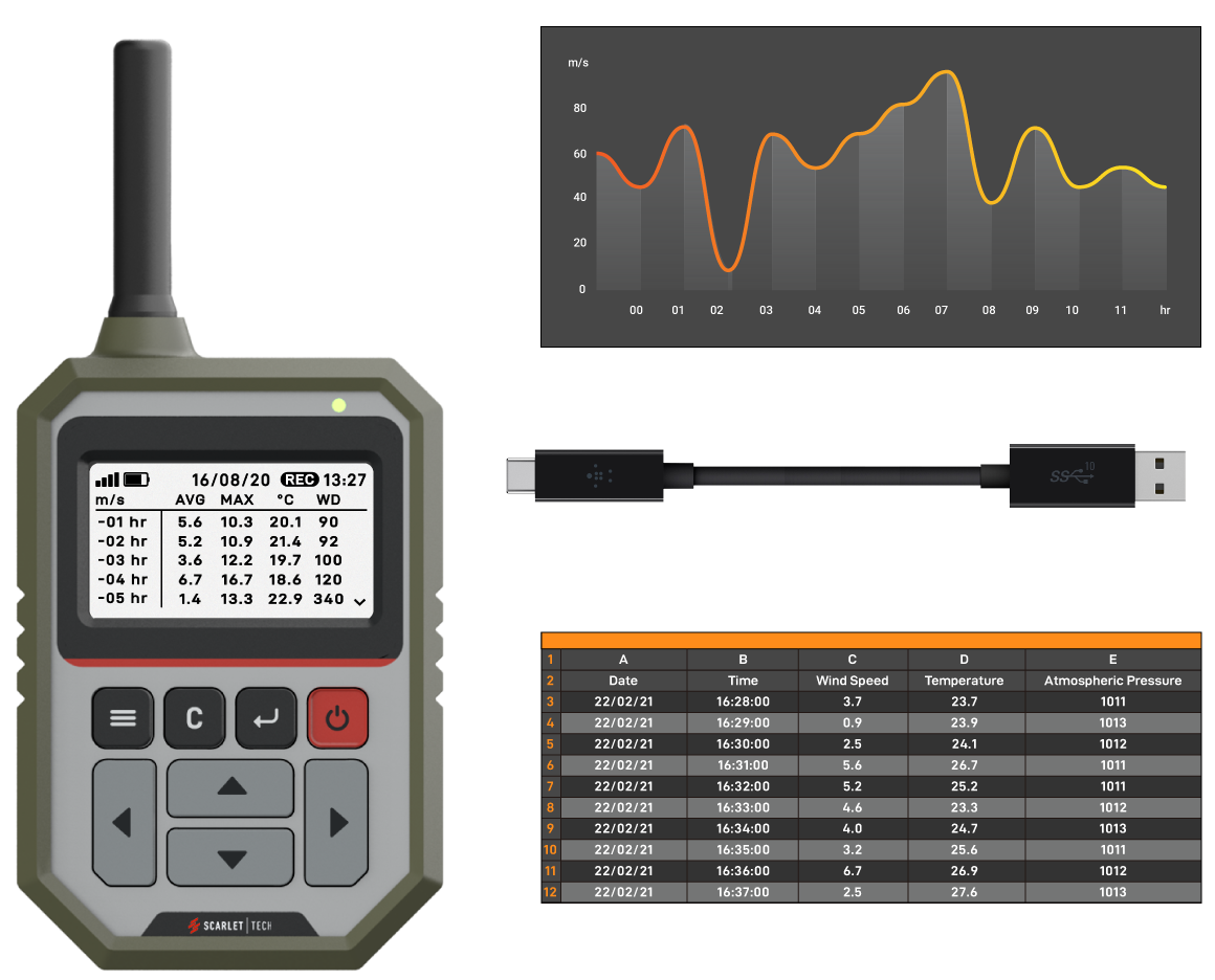 WL-21 wireless anemoeter