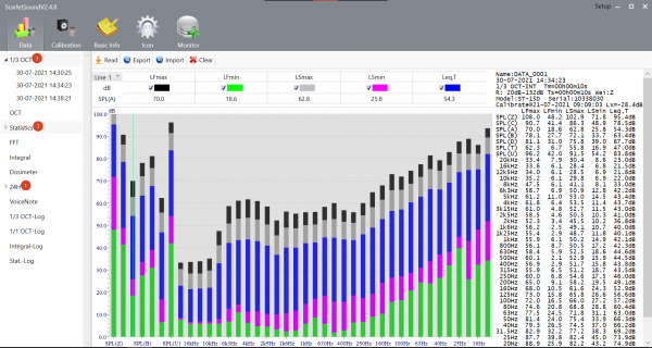 Octave Band Analysis using ScarletSound Software