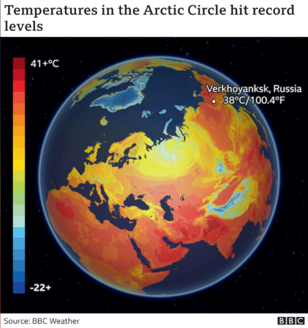 Russian heatwave