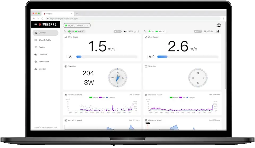 Web-based Remote Wind Management
(WindPro Online)