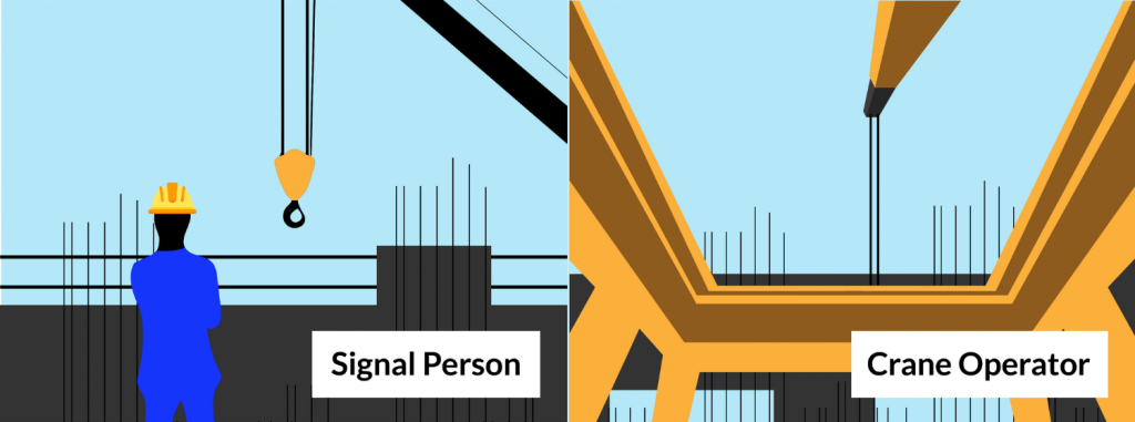 Signal operator & crane operator's viewpoints