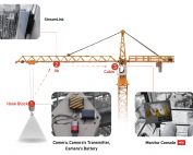 The Hercules framework on tower cranes