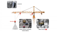 The Hercules framework on tower cranes