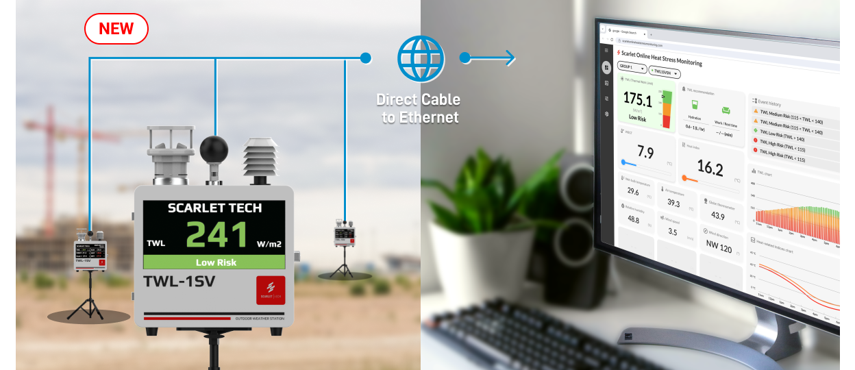 Online Heat Stress Monitoring with TWL-1SV