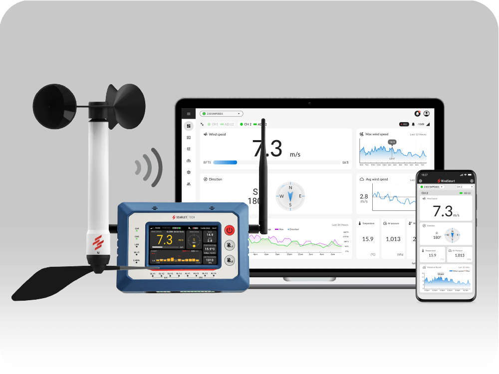 WindPro Online Wind Monitor System