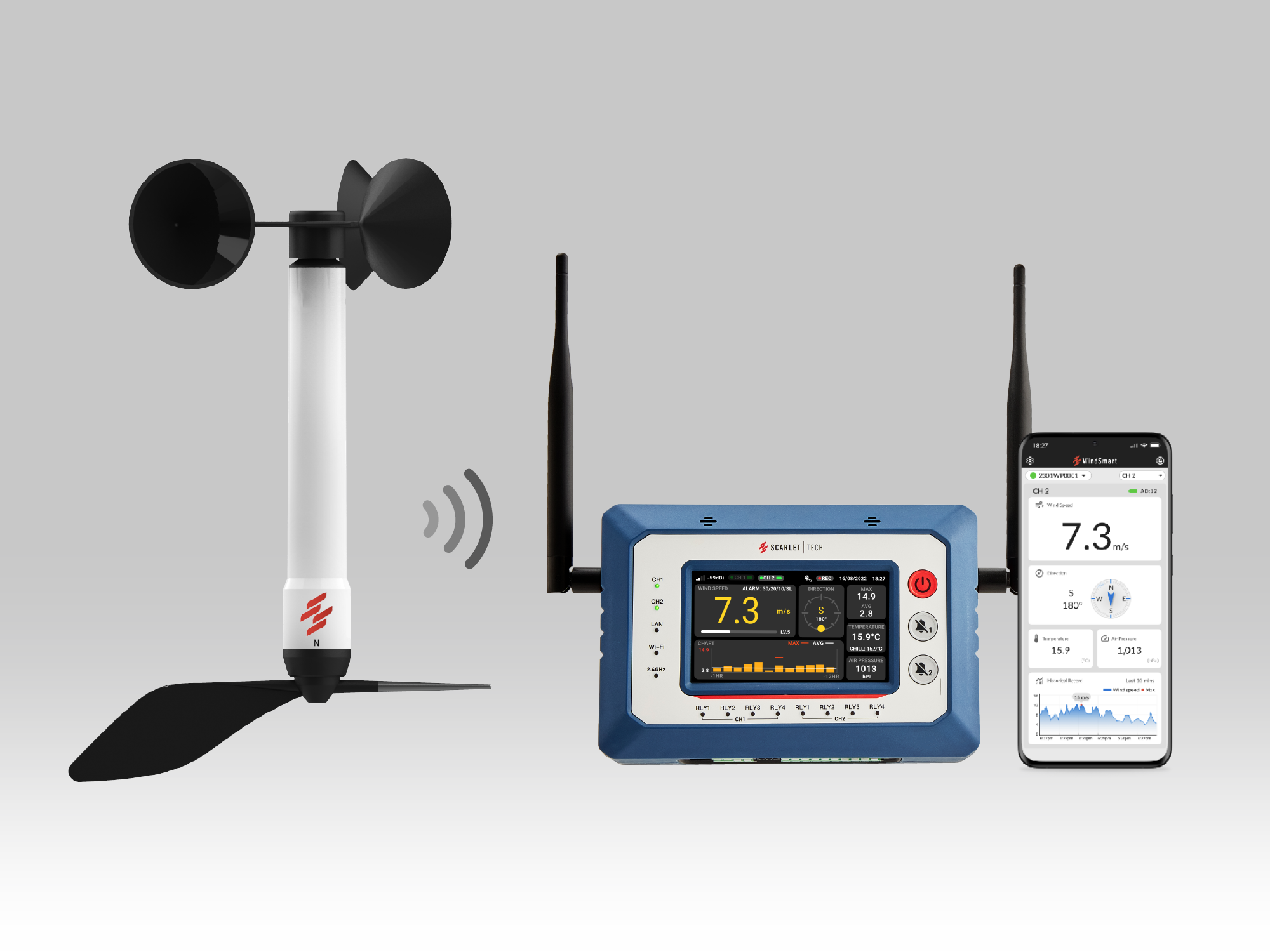WindPro Wireless Wind Monitor