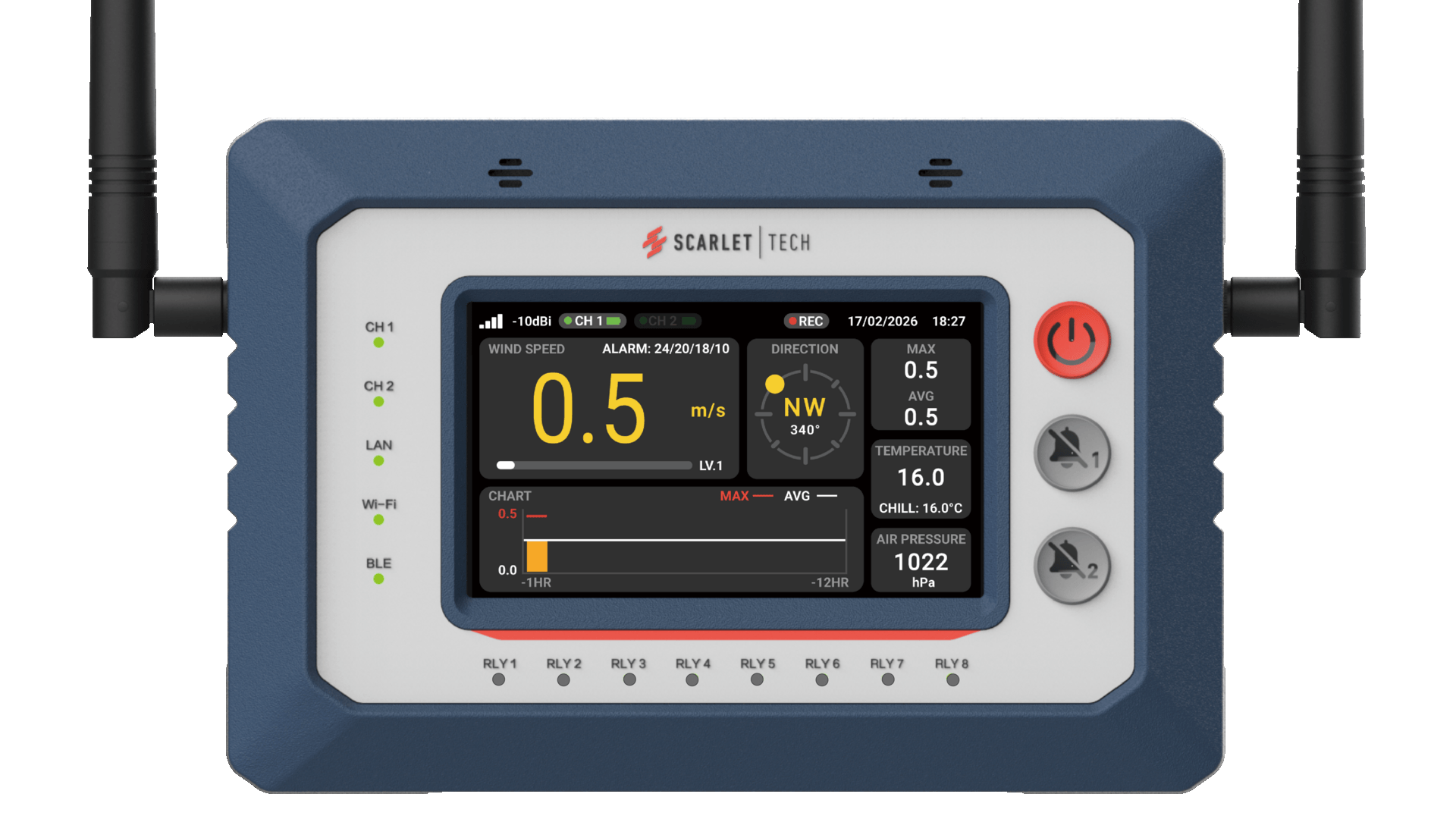 Track Wind Impact with 10-Minute Averages