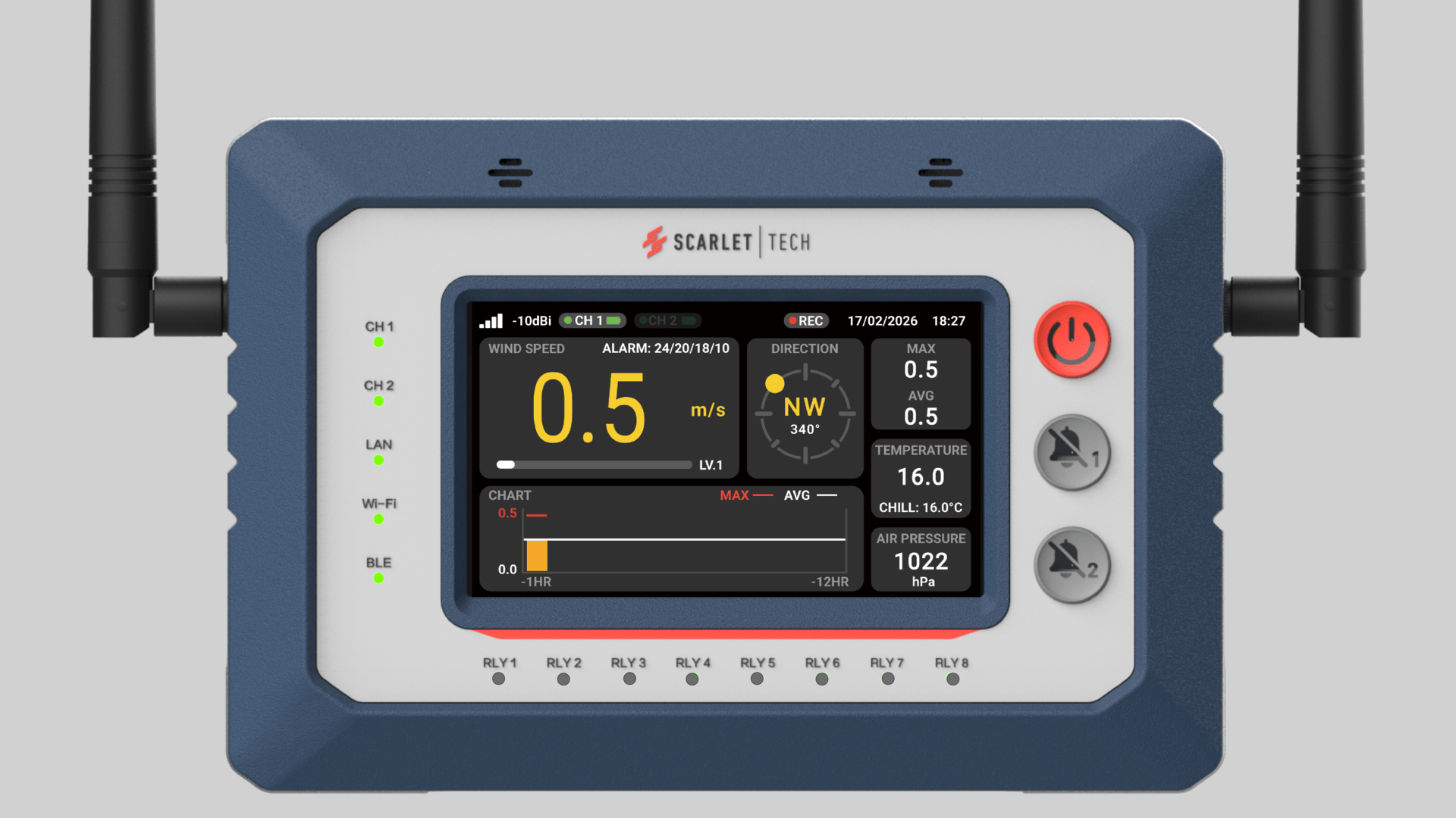 Track Wind Impact with 10-Minute Averages