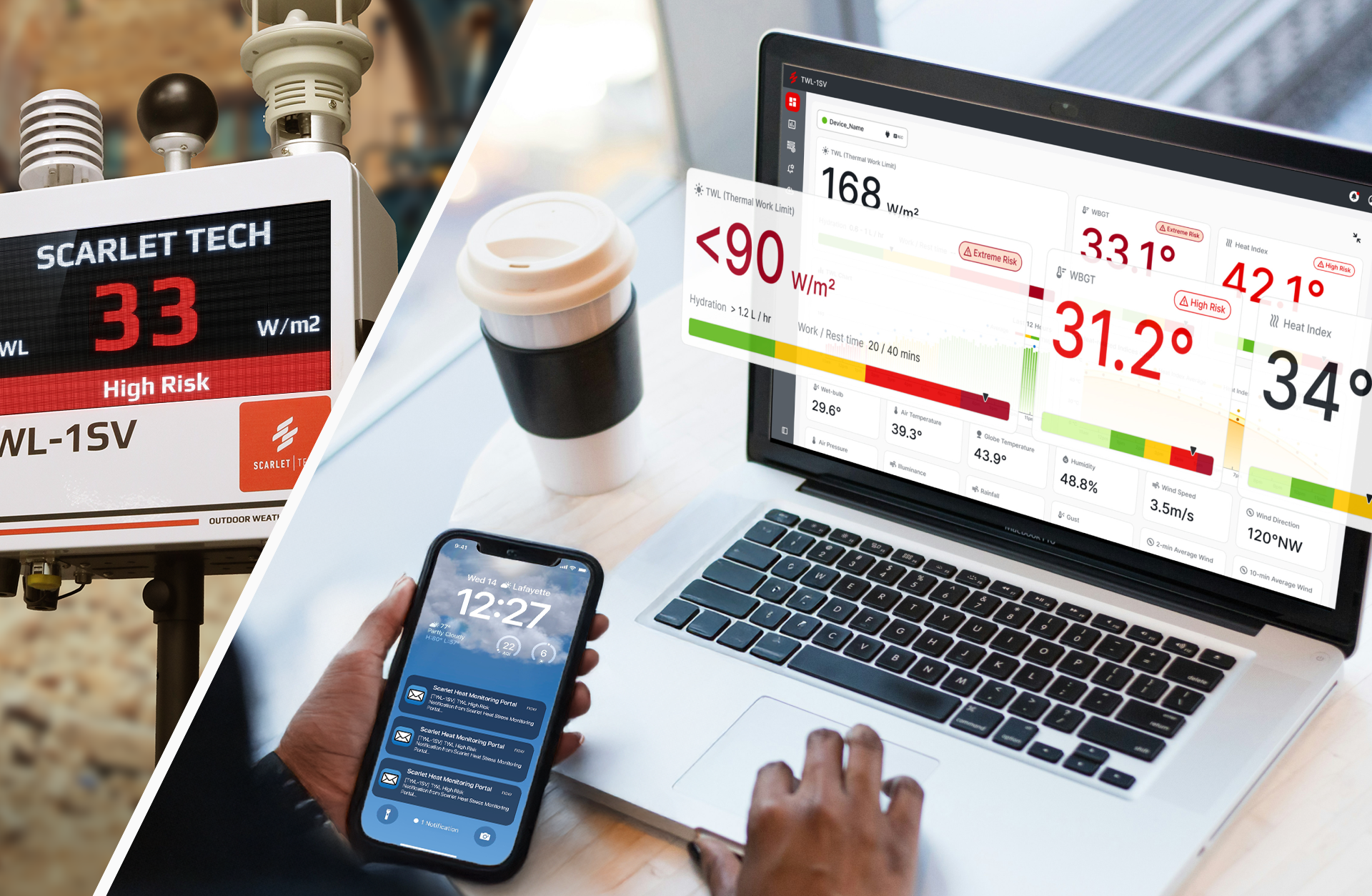 Instant Heat Stress Alerts