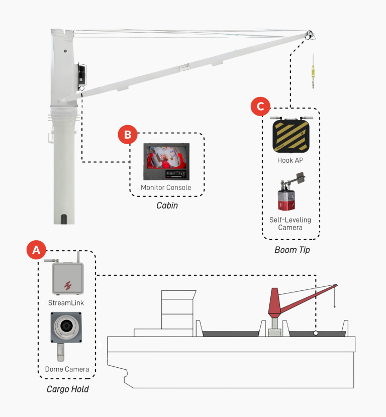 HerculesPro Enhances Visibility & Communication during Dry Bulk Cargo ...