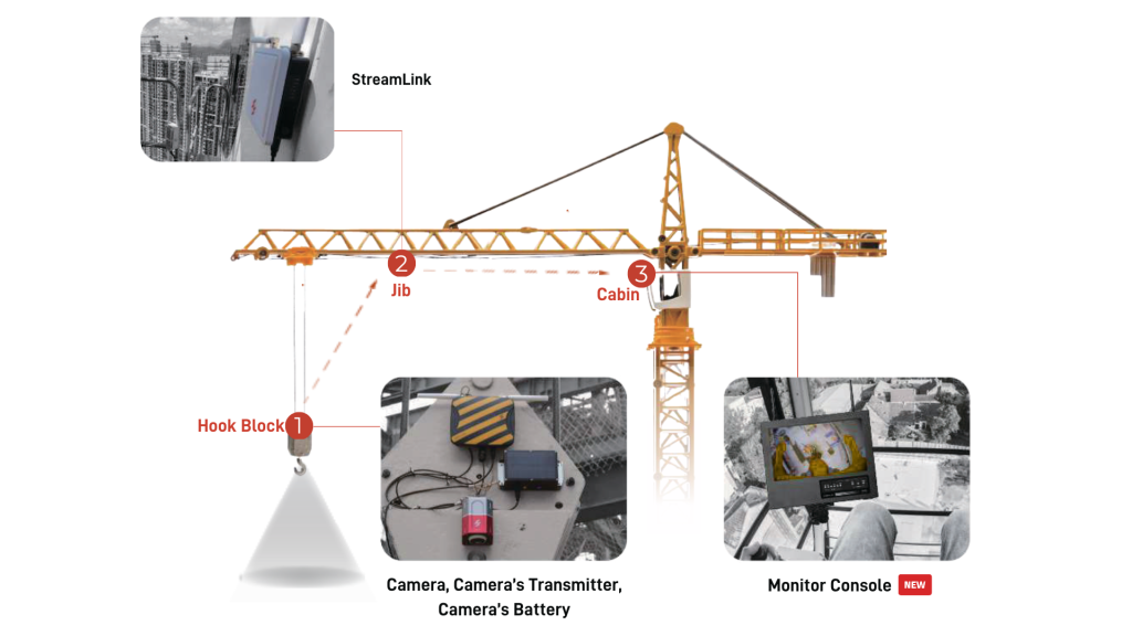 How to Install HerculesPro Wireless Tower Crane Camera System?