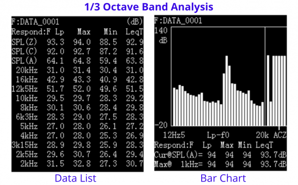  1/3 octave band analysis in data list & bar chart