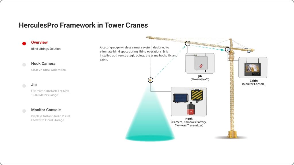 Framework