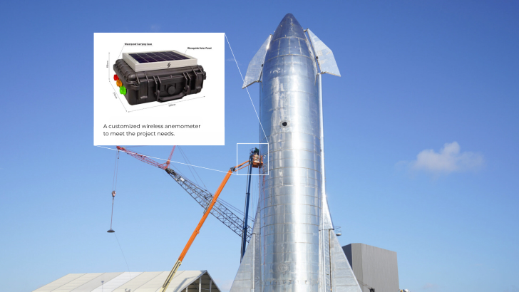 Wind Monitoring with Solar Panel & Alert Buzzer