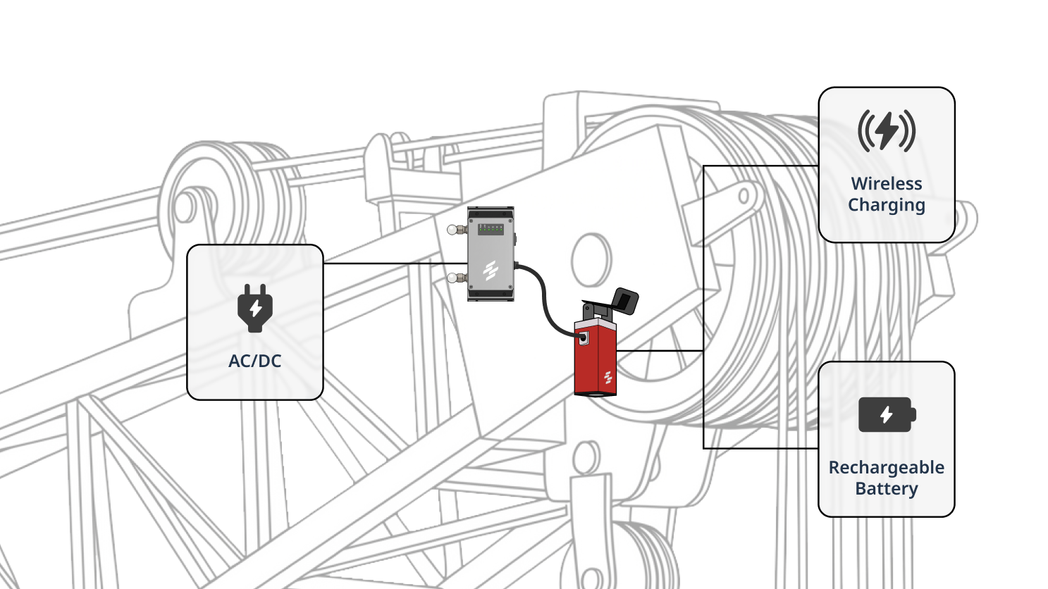 Flexible Power Options for Different Crane Setups