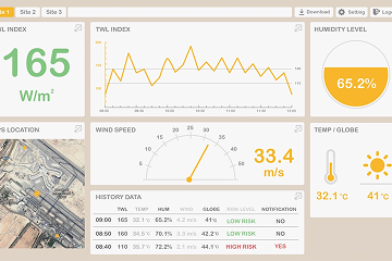 Customized Website Portal