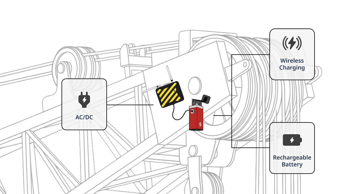 Flexible Power Options for Different Crane Setups