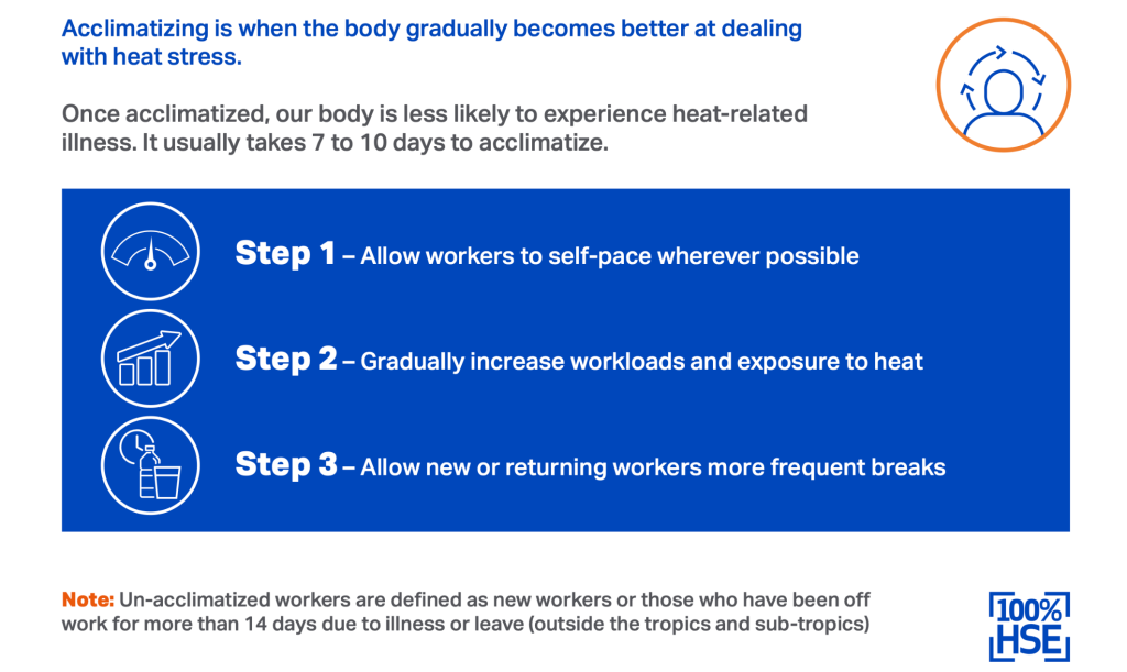 Acclimatisation: Gradually Acclimate Your Workers