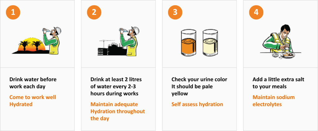 How to Prevent Dehydration – Personal Level (part 1)