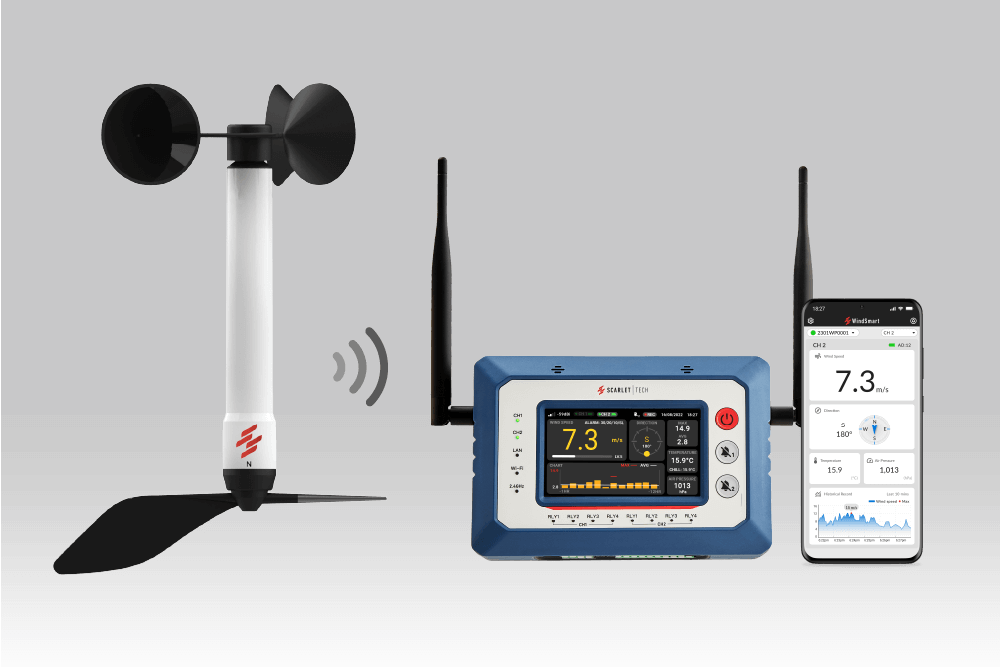 windpro wireless anemometer