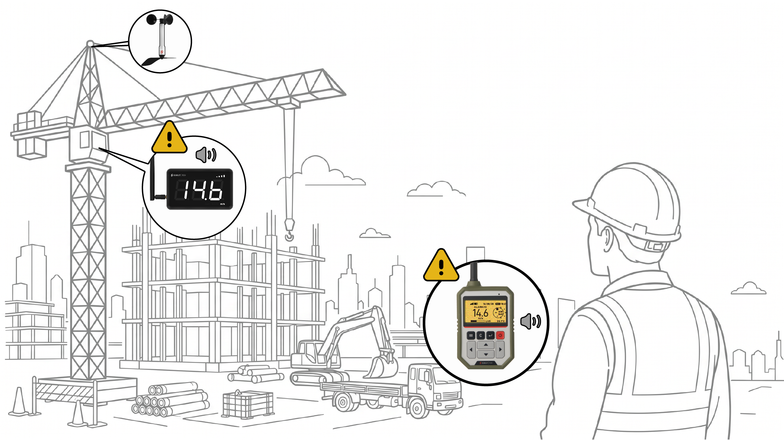 Sync Wind Data with Site Personnel