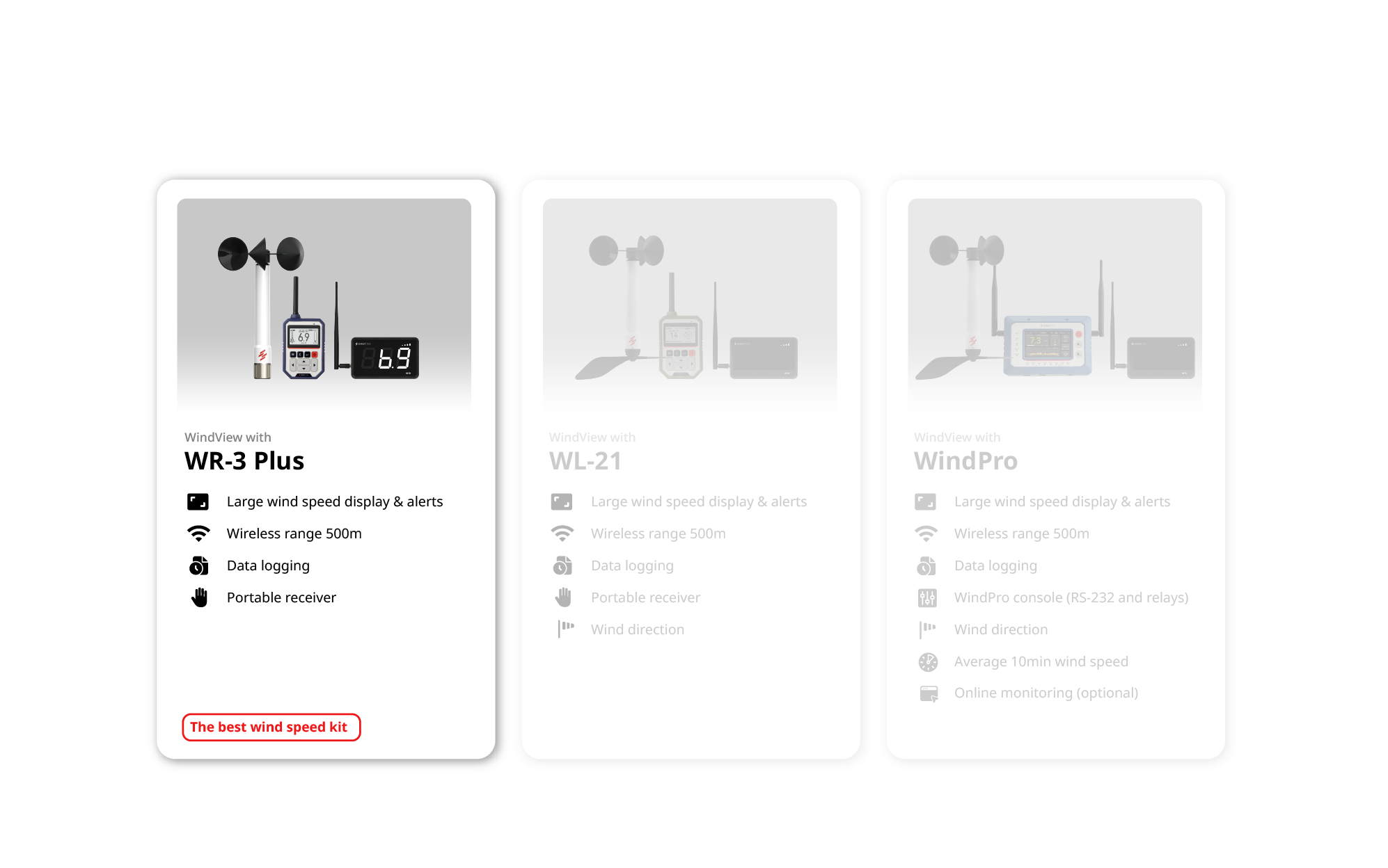 WindView display bundle options with Scarlet WR-3 Plus wind speed meter