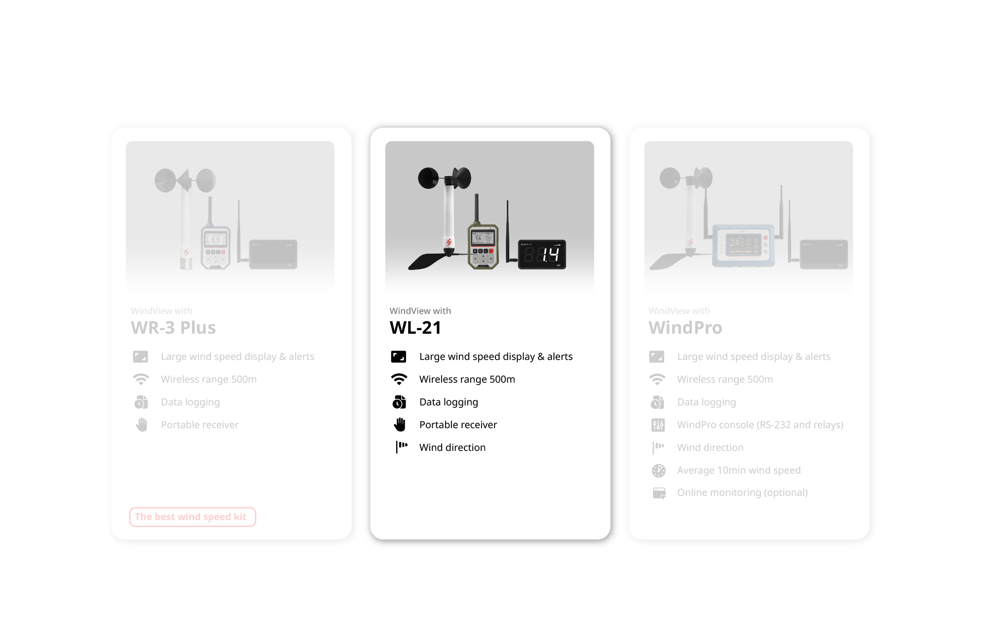 WindView display bundle options with Scarlet WL-21 wind data logger