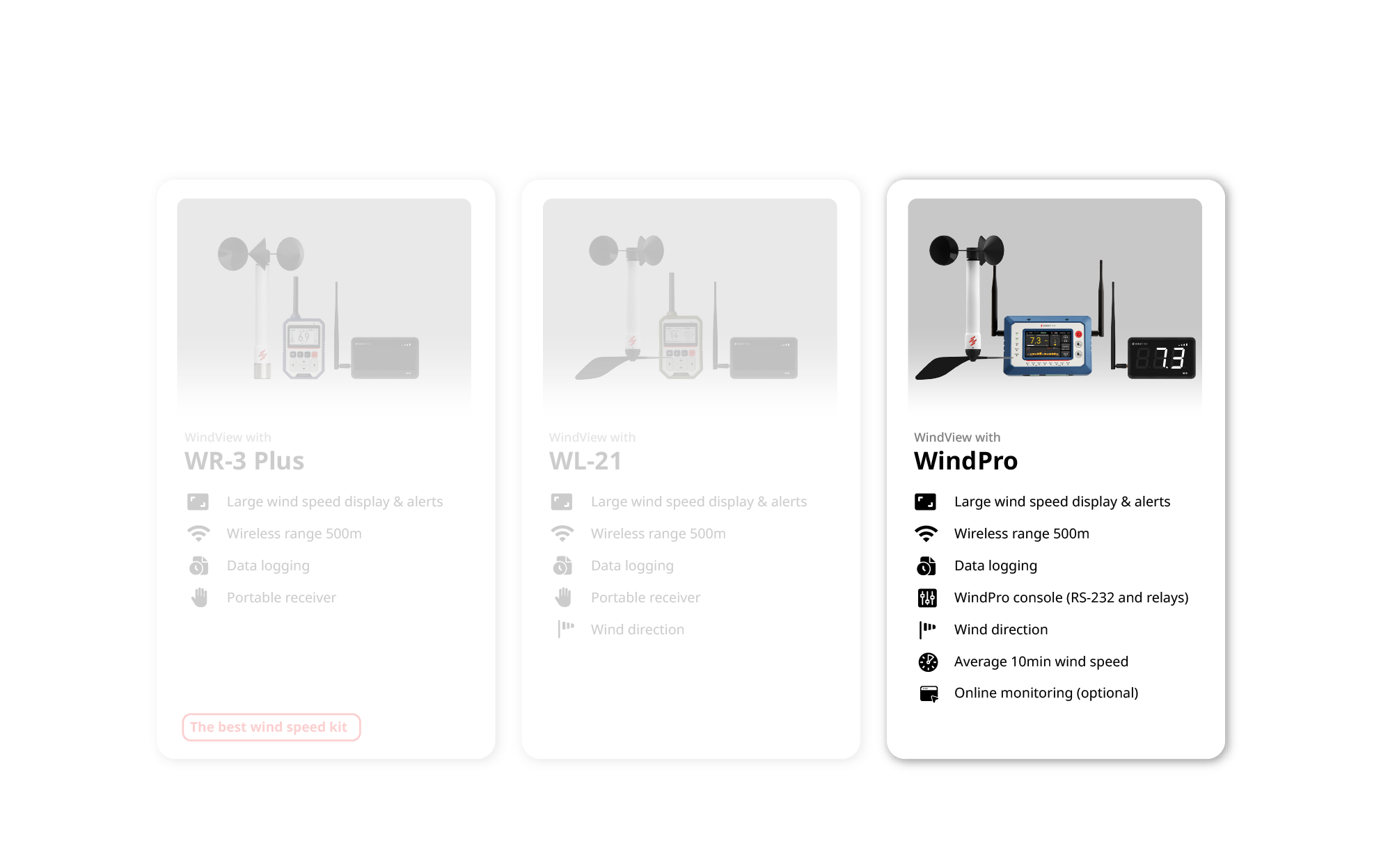 WindView display bundle options with Scarlet WindPro wind monitor & control system